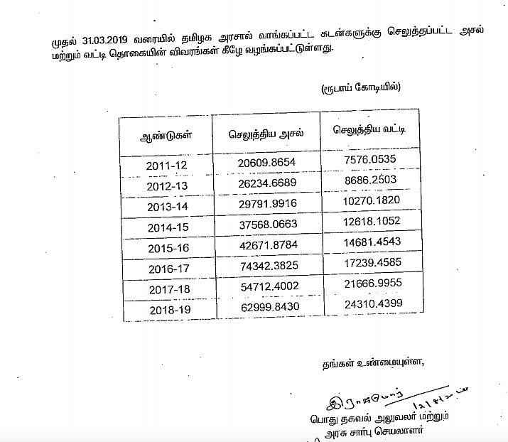 RTI