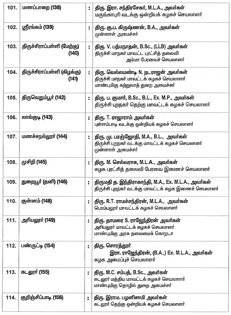 #BREAKING அ.தி.மு.க-வின் முழு வேட்பாளர் பட்டியல் வெளியானது!