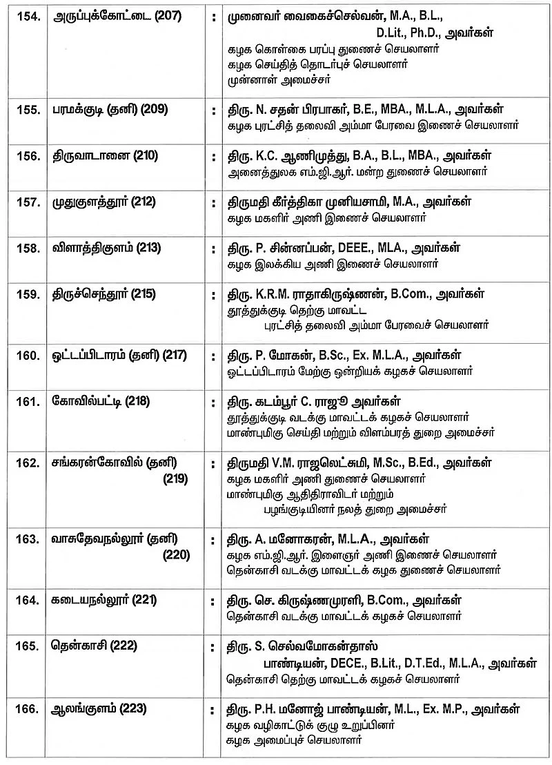 #BREAKING அ.தி.மு.க-வின் முழு வேட்பாளர் பட்டியல் வெளியானது!