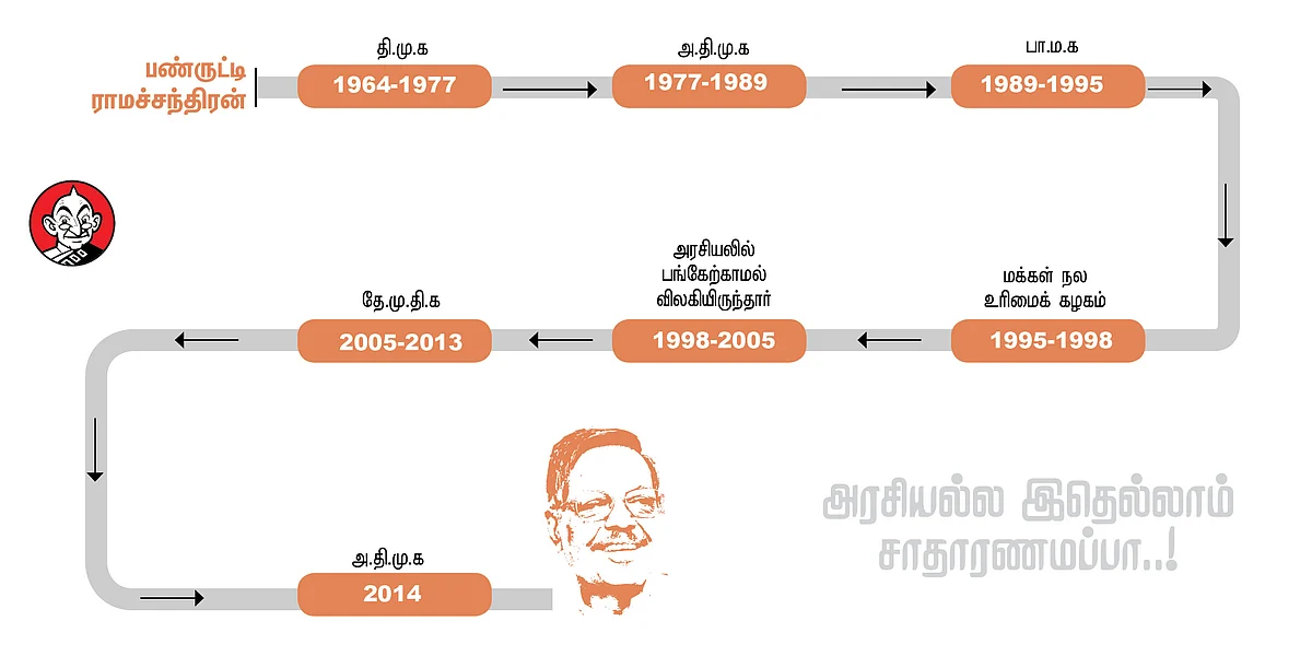 பண்ருட்டி ராமச்சந்திரன்