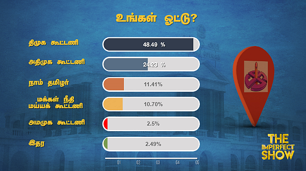 உங்கள் ஓட்டு யாருக்கு