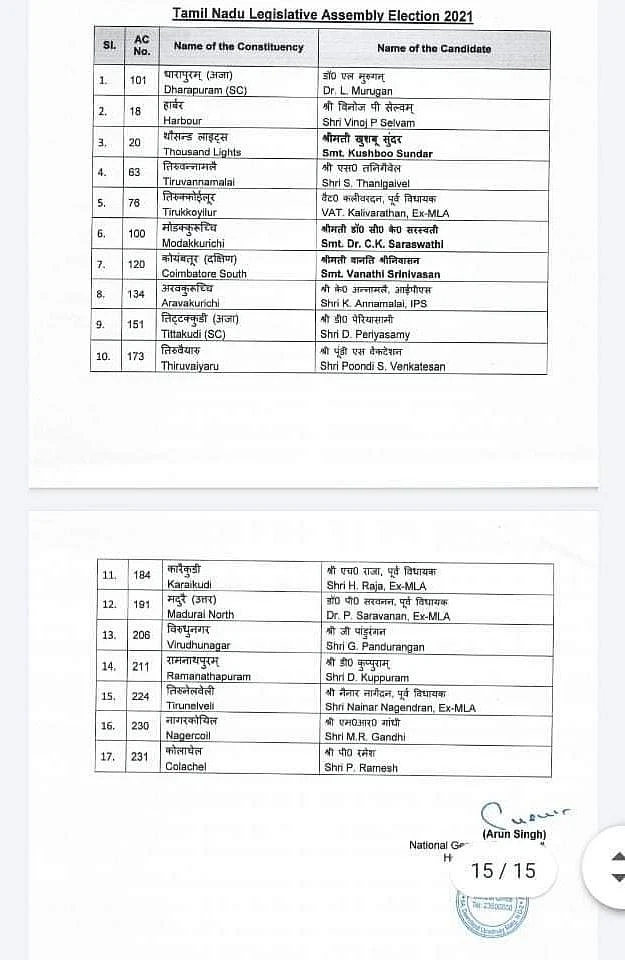 பா.ஜ.க வேட்பாளர் பட்டியல்