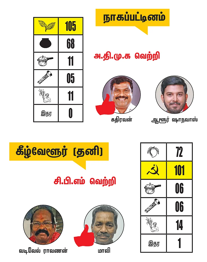 நாகை - மயிலாடுதுறை - திருவாரூர் - தஞ்சாவூர் மாவட்ட தொகுதிகள்: 2021- சட்டசபைத் தேர்தல் மெகா கணிப்பு