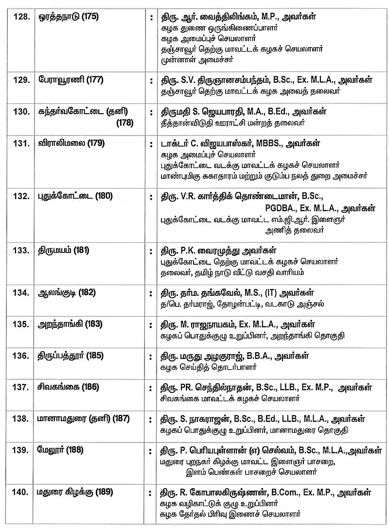 #BREAKING அ.தி.மு.க-வின் முழு வேட்பாளர் பட்டியல் வெளியானது!
