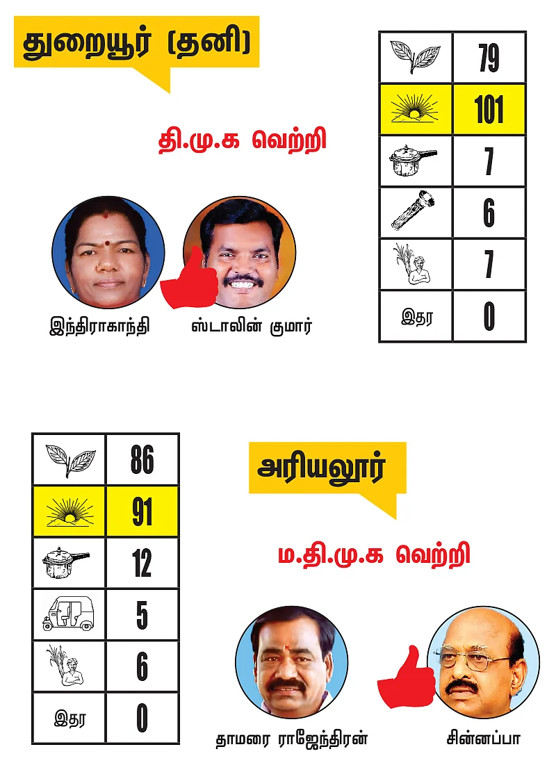 திருச்சி - அரியலூர் - பெரம்பலூர் மாவட்டங்களில் உள்ள தொகுதிகள்: 2021- சட்டசபைத் தேர்தல் மெகா கணிப்பு