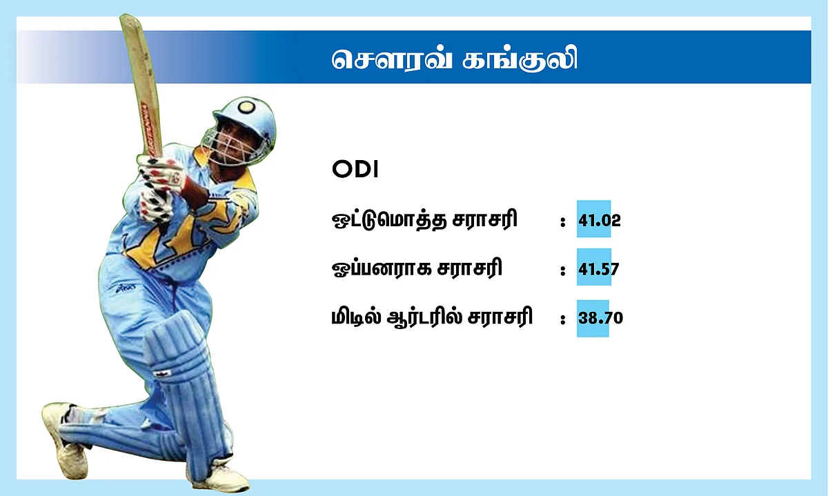 Sourav Ganguly Average