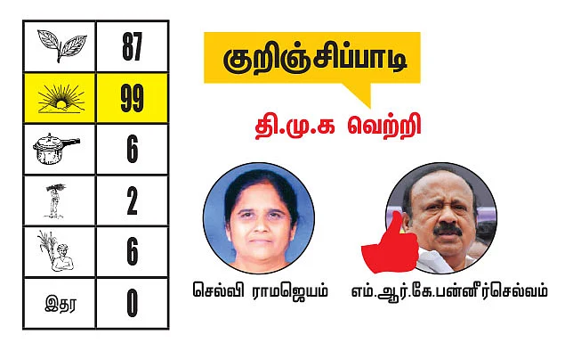 கடலூர் - திருவண்ணாமலை மாவட்டங்களில் உள்ள தொகுதிகள்: 2021- சட்டசபைத் தேர்தல் மெகா கணிப்பு