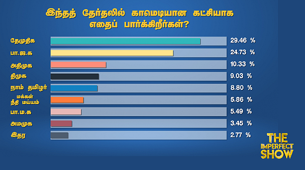 காமெடி கட்சி