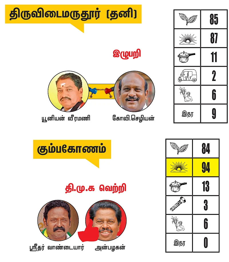 நாகை - மயிலாடுதுறை - திருவாரூர் - தஞ்சாவூர் மாவட்ட தொகுதிகள்: 2021- சட்டசபைத் தேர்தல் மெகா கணிப்பு