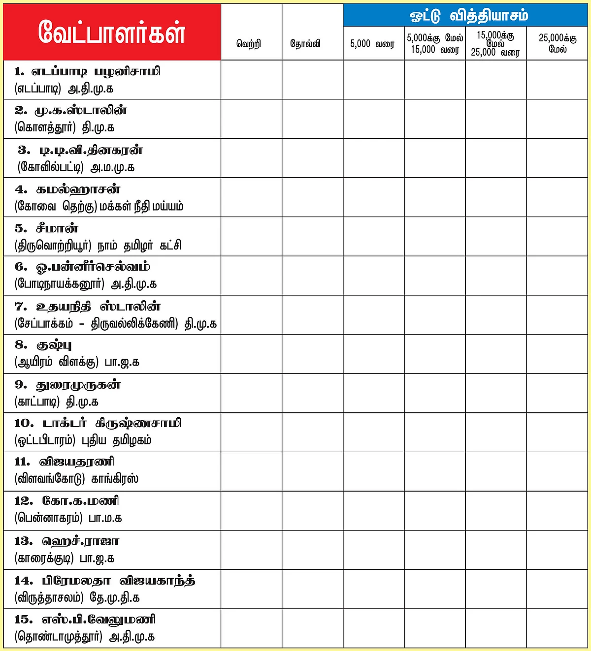 2021 வாசகர் மெகா தேர்தல் போட்டி! மொத்தப் பரிசு ரூ. 3,00,000