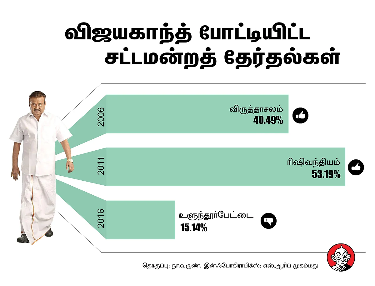 விஜயகாந்த் இன்ஃபோ