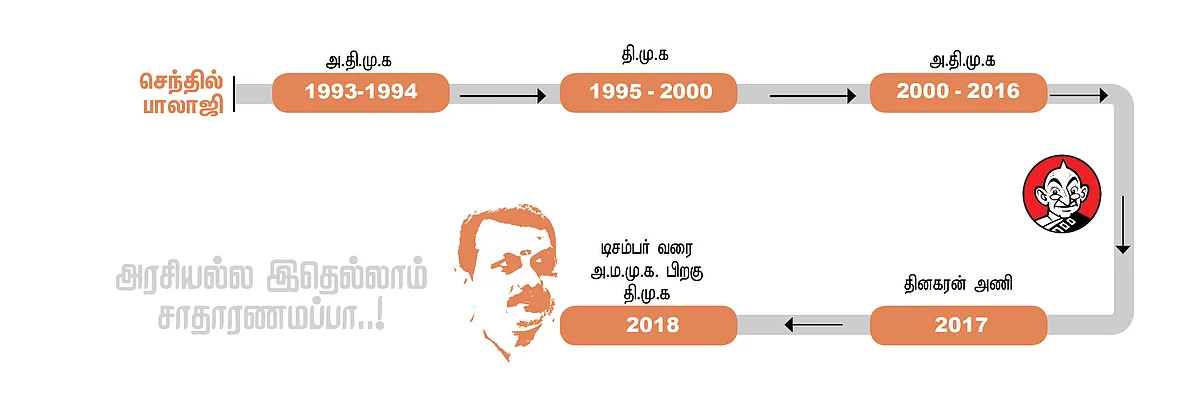 செந்தில் பாலாஜி