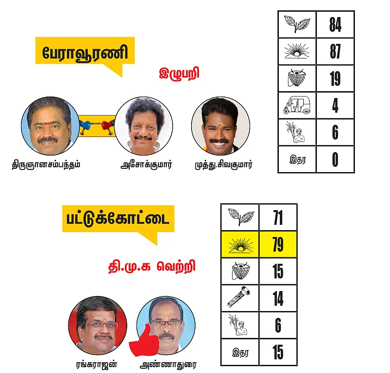 நாகை - மயிலாடுதுறை - திருவாரூர் - தஞ்சாவூர் மாவட்ட தொகுதிகள்: 2021- சட்டசபைத் தேர்தல் மெகா கணிப்பு