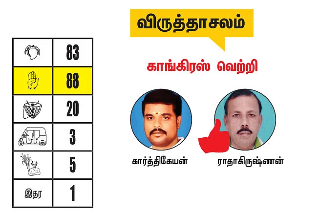 கடலூர் - திருவண்ணாமலை மாவட்டங்களில் உள்ள தொகுதிகள்: 2021- சட்டசபைத் தேர்தல் மெகா கணிப்பு