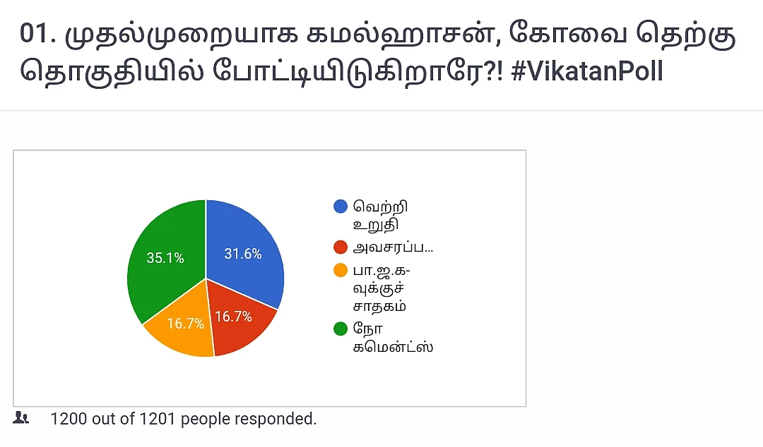 கமல்ஹாசன் | #VikatanPoll