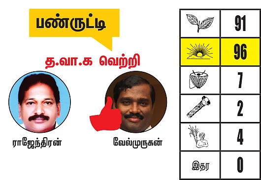 கடலூர் - திருவண்ணாமலை மாவட்டங்களில் உள்ள தொகுதிகள்: 2021- சட்டசபைத் தேர்தல் மெகா கணிப்பு
