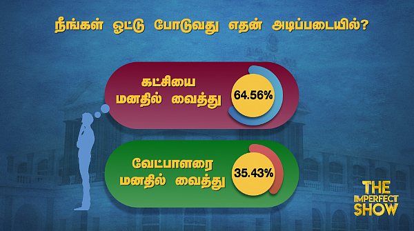 எதன் அடிப்படையில் ஓட்டு?