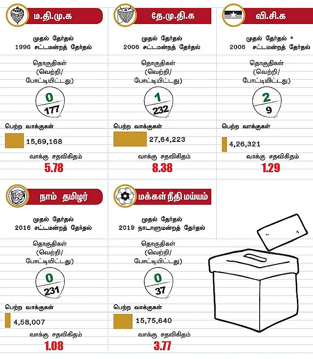முதல் தேர்தல்