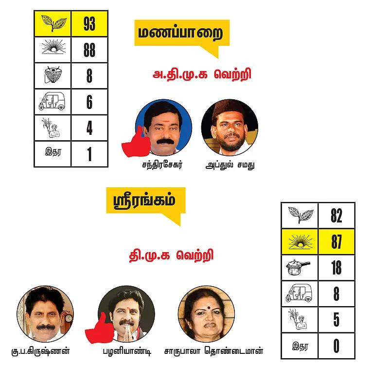 திருச்சி - அரியலூர் - பெரம்பலூர் மாவட்டங்களில் உள்ள தொகுதிகள்: 2021- சட்டசபைத் தேர்தல் மெகா கணிப்பு