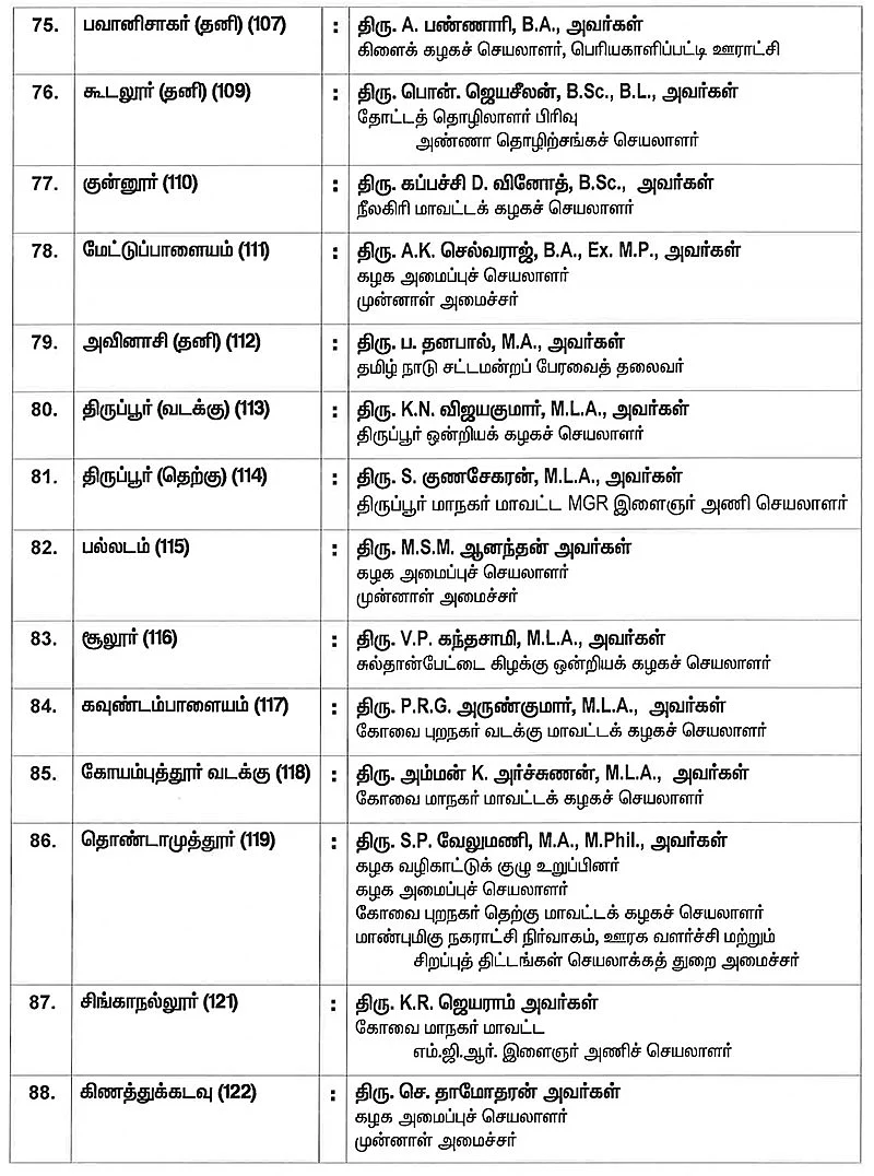 #BREAKING அ.தி.மு.க-வின் முழு வேட்பாளர் பட்டியல் வெளியானது!