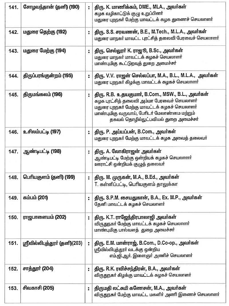 #BREAKING அ.தி.மு.க-வின் முழு வேட்பாளர் பட்டியல் வெளியானது!