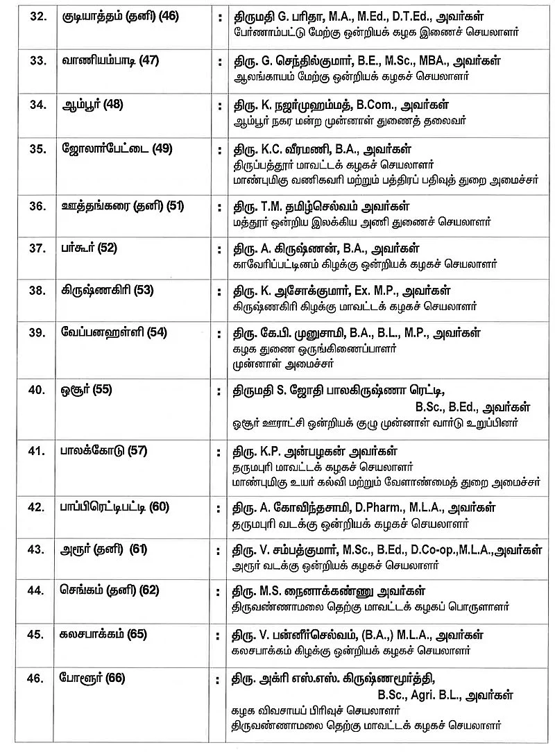 #BREAKING அ.தி.மு.க-வின் முழு வேட்பாளர் பட்டியல் வெளியானது!