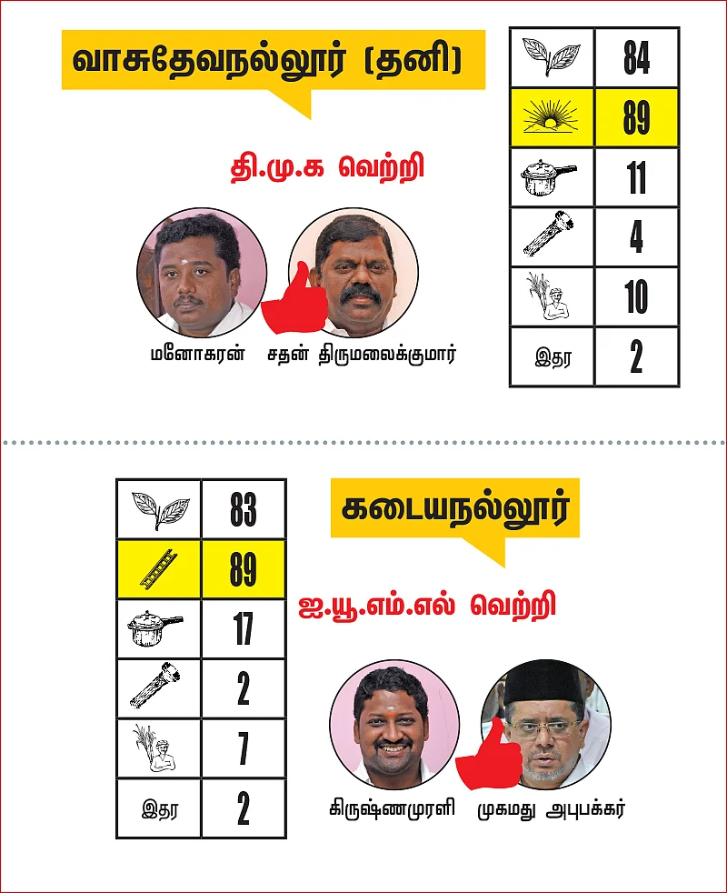 திருநெல்வேலி - தென்காசி - விருதுநகர் மாவட்ட தொகுதிகள்: 2021- சட்டசபைத் தேர்தல் மெகா கணிப்பு
