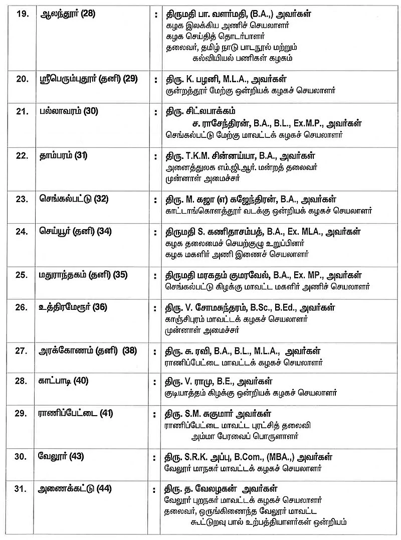 #BREAKING அ.தி.மு.க-வின் முழு வேட்பாளர் பட்டியல் வெளியானது!
