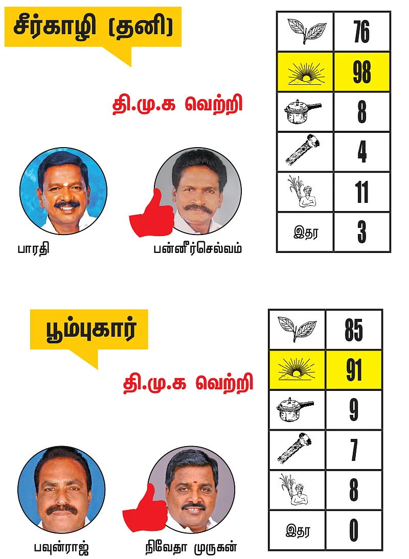 நாகை - மயிலாடுதுறை - திருவாரூர் - தஞ்சாவூர் மாவட்ட தொகுதிகள்: 2021- சட்டசபைத் தேர்தல் மெகா கணிப்பு