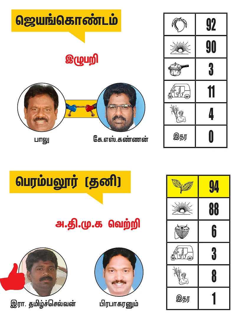 திருச்சி - அரியலூர் - பெரம்பலூர் மாவட்டங்களில் உள்ள தொகுதிகள்: 2021- சட்டசபைத் தேர்தல் மெகா கணிப்பு