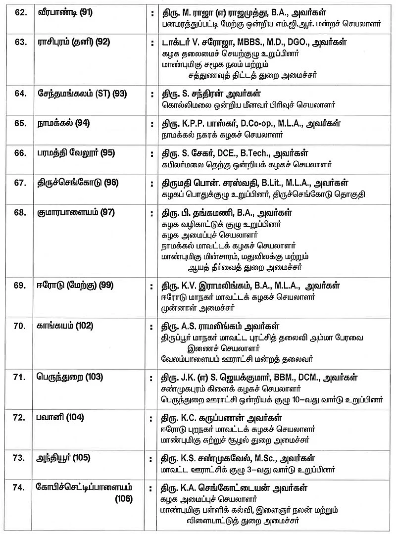#BREAKING அ.தி.மு.க-வின் முழு வேட்பாளர் பட்டியல் வெளியானது!