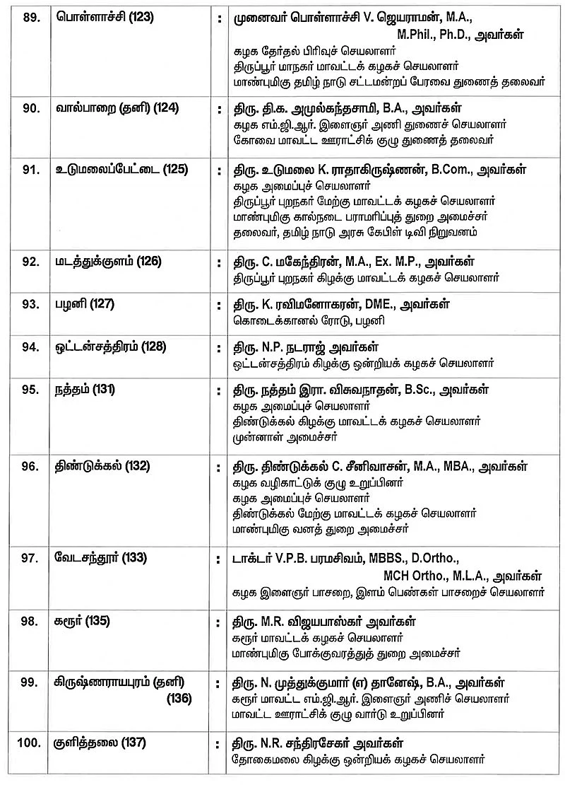 #BREAKING அ.தி.மு.க-வின் முழு வேட்பாளர் பட்டியல் வெளியானது!