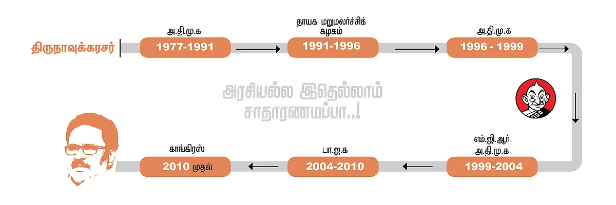 திருநாவுக்கரசர்