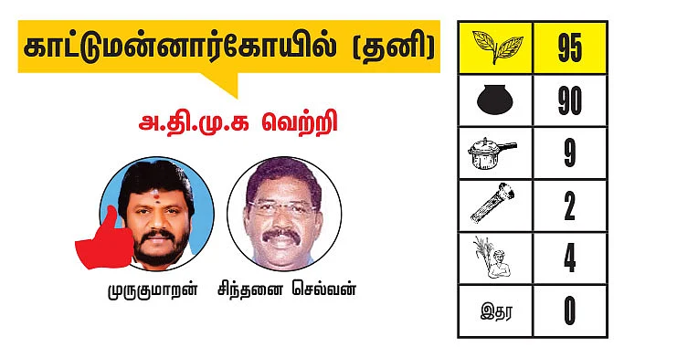 கடலூர் - திருவண்ணாமலை மாவட்டங்களில் உள்ள தொகுதிகள்: 2021- சட்டசபைத் தேர்தல் மெகா கணிப்பு