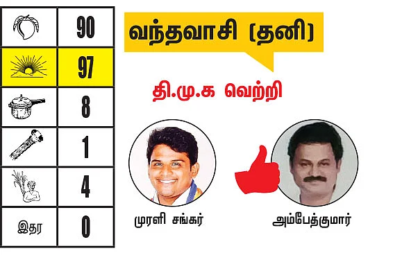 கடலூர் - திருவண்ணாமலை மாவட்டங்களில் உள்ள தொகுதிகள்: 2021- சட்டசபைத் தேர்தல் மெகா கணிப்பு