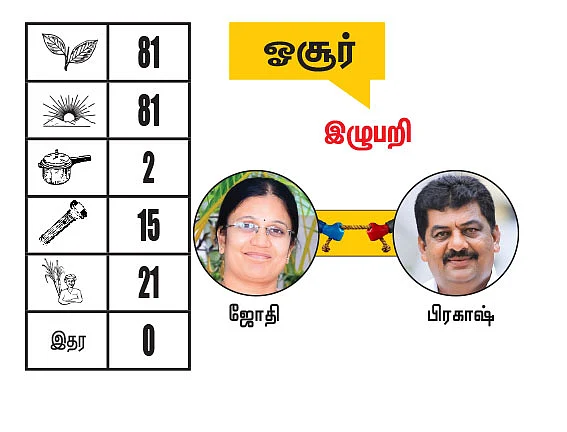 கிருஷ்ணகிரி - தருமபுரி மாவட்டங்களில் உள்ள தொகுதிகள்: 2021- சட்டசபைத் தேர்தல் மெகா கணிப்பு