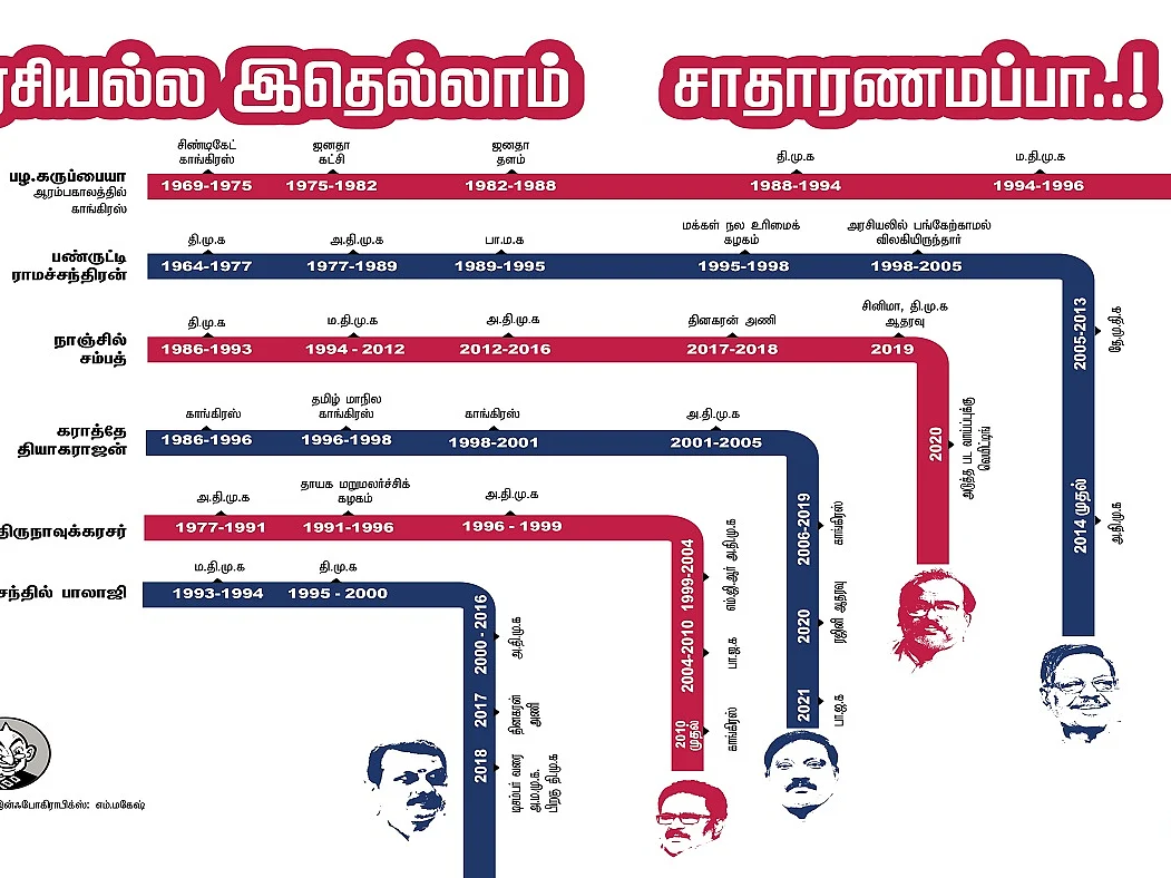 கட்சித் தாவல்