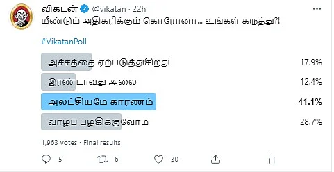 Coronavirus | #VikatanPoll