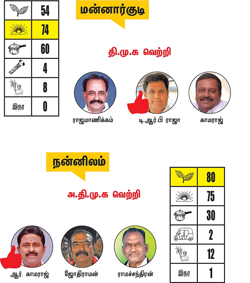 நாகை - மயிலாடுதுறை - திருவாரூர் - தஞ்சாவூர் மாவட்ட தொகுதிகள்: 2021- சட்டசபைத் தேர்தல் மெகா கணிப்பு