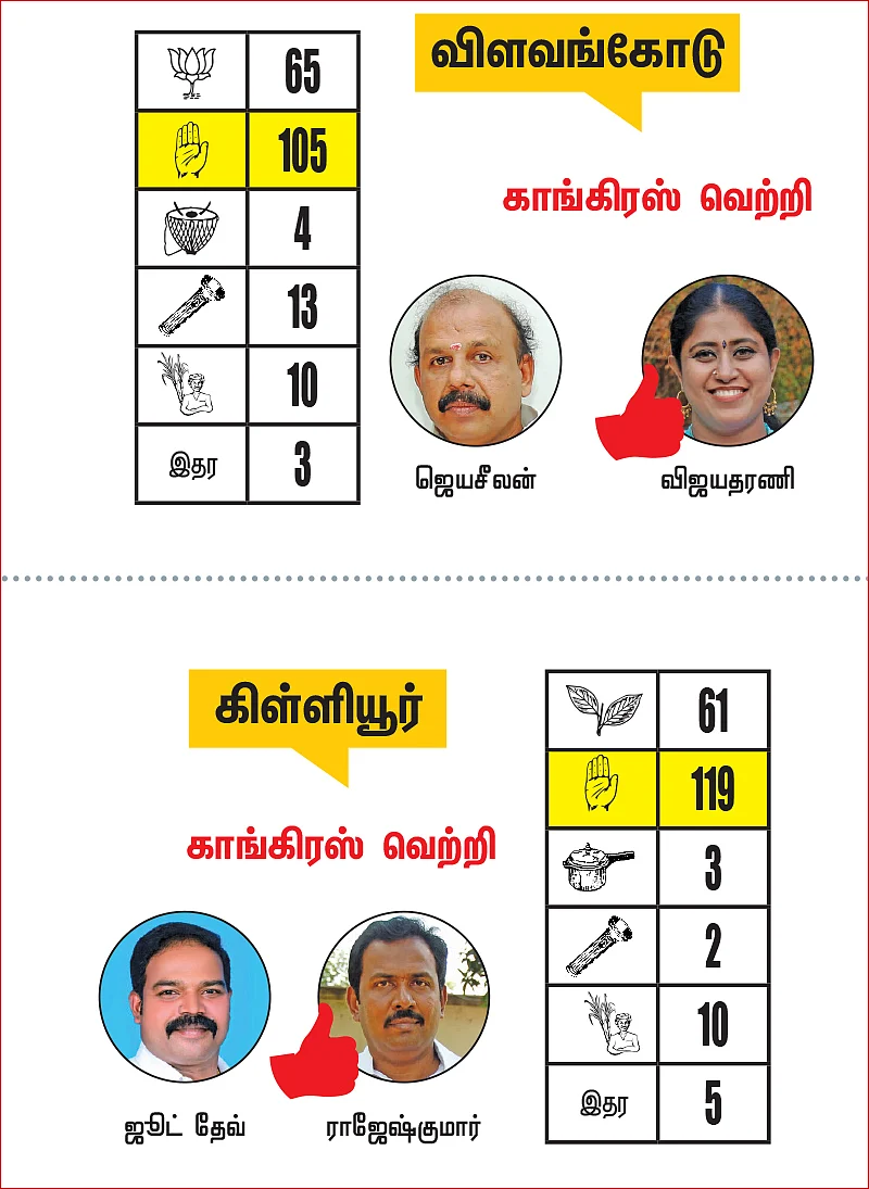 கன்னியாகுமரி - தூத்துக்குடி மாவட்டங்களில் உள்ள தொகுதிகள்: 2021- சட்டசபைத் தேர்தல் மெகா கணிப்பு