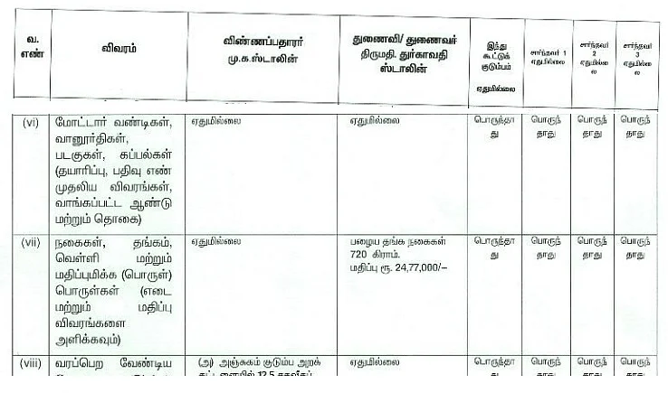 மு.க.ஸ்டாலின் வேட்புமனு