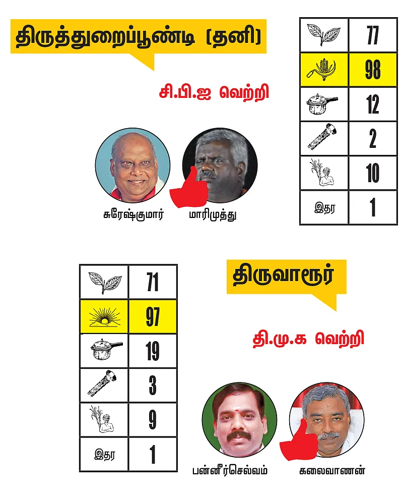 நாகை - மயிலாடுதுறை - திருவாரூர் - தஞ்சாவூர் மாவட்ட தொகுதிகள்: 2021- சட்டசபைத் தேர்தல் மெகா கணிப்பு