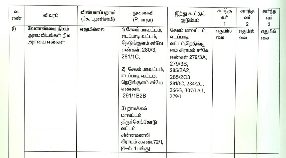 எடப்பாடி பழனிசாமி வேட்புமனு
