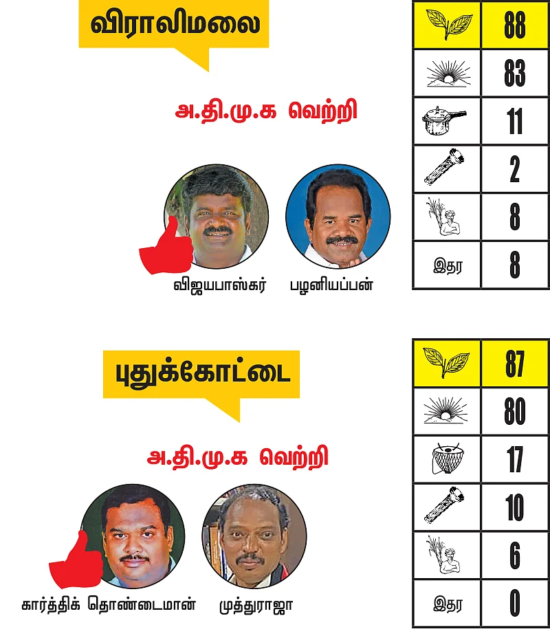 தேனி - திண்டுக்கல் - புதுக்கோட்டை மாவட்டங்களில் உள்ள தொகுதிகள்: 2021- சட்டசபைத் தேர்தல் மெகா கணிப்பு