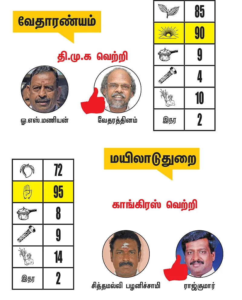 நாகை - மயிலாடுதுறை - திருவாரூர் - தஞ்சாவூர் மாவட்ட தொகுதிகள்: 2021- சட்டசபைத் தேர்தல் மெகா கணிப்பு
