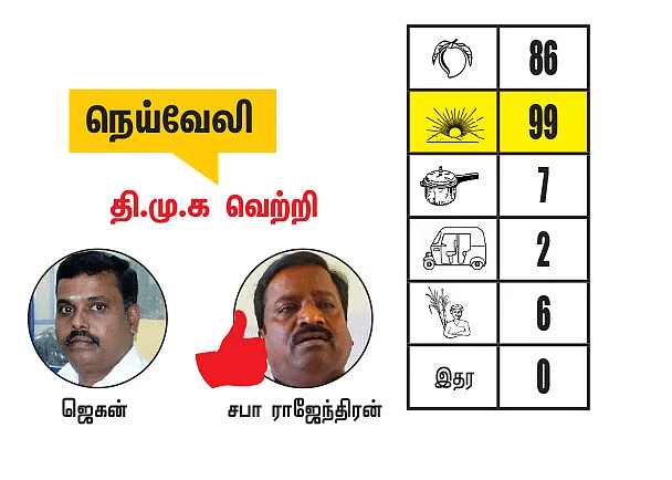 கடலூர் - திருவண்ணாமலை மாவட்டங்களில் உள்ள தொகுதிகள்: 2021- சட்டசபைத் தேர்தல் மெகா கணிப்பு