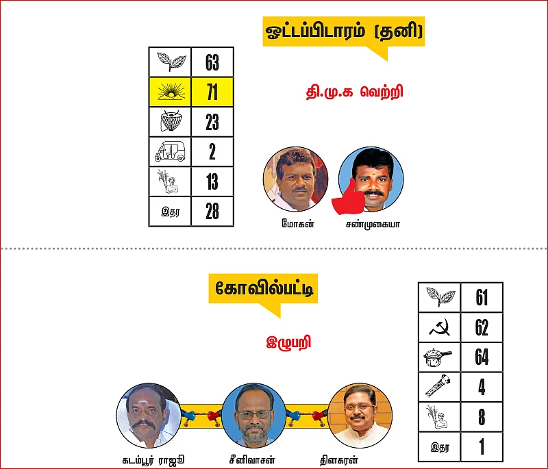 கன்னியாகுமரி - தூத்துக்குடி மாவட்டங்களில் உள்ள தொகுதிகள்: 2021- சட்டசபைத் தேர்தல் மெகா கணிப்பு
