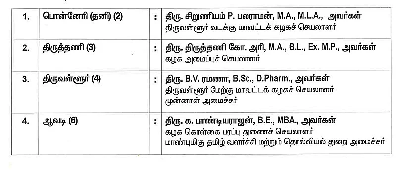 #BREAKING அ.தி.மு.க-வின் முழு வேட்பாளர் பட்டியல் வெளியானது!