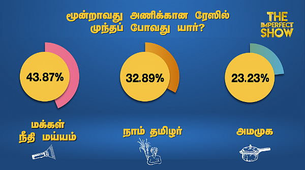 மூன்றாவது அணி