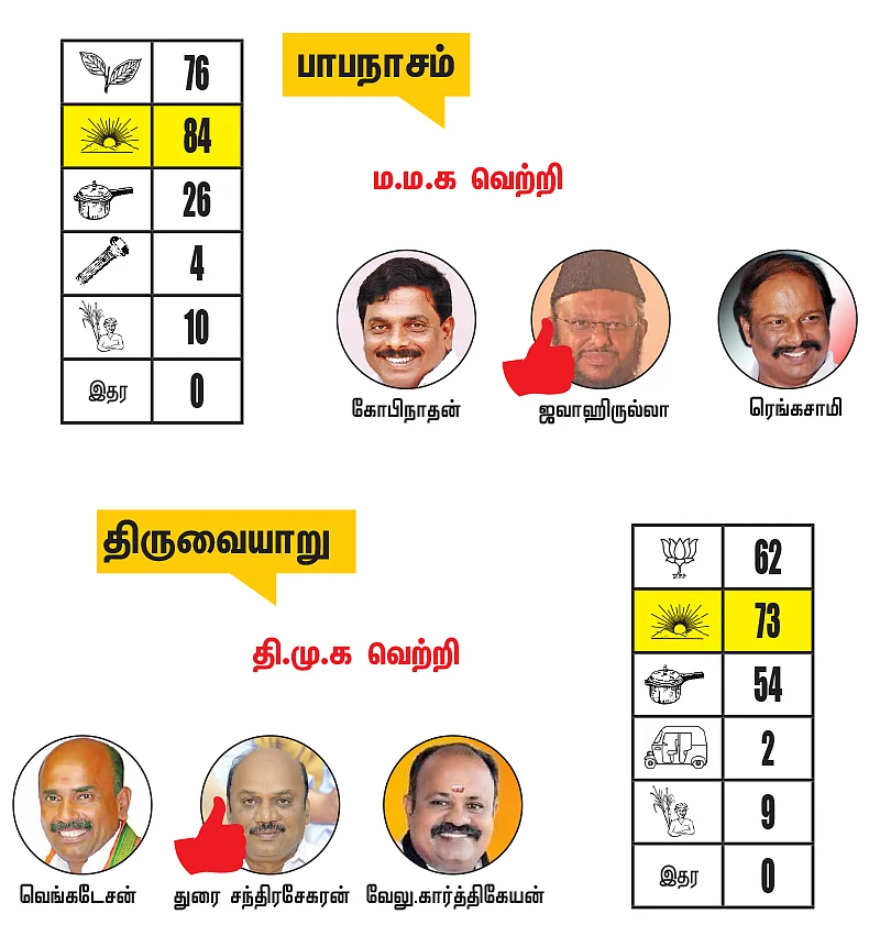 நாகை - மயிலாடுதுறை - திருவாரூர் - தஞ்சாவூர் மாவட்ட தொகுதிகள்: 2021- சட்டசபைத் தேர்தல் மெகா கணிப்பு